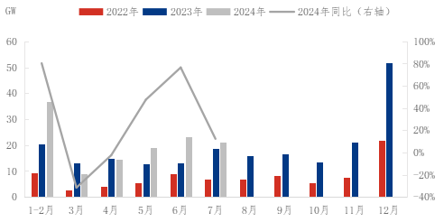 光伏政策利好持續(xù)釋放，設(shè)備迭代升級成行業(yè)核心驅(qū)動(dòng)力